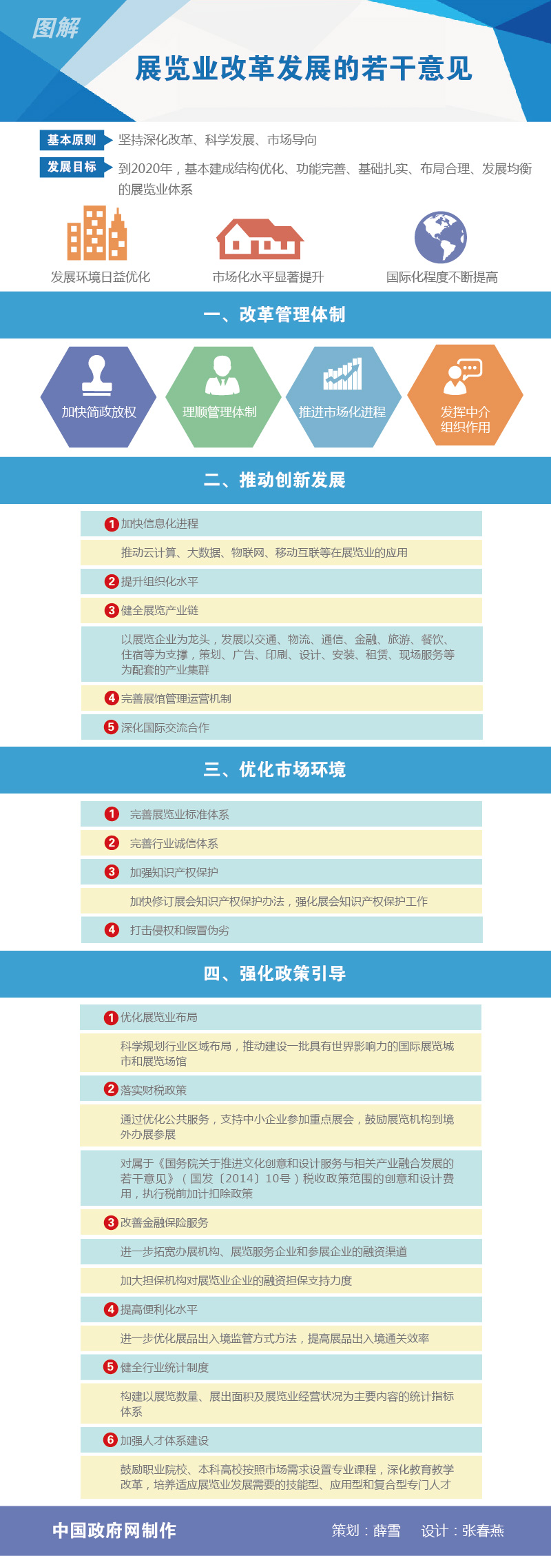  图解：展览业改革发展的若干意见 