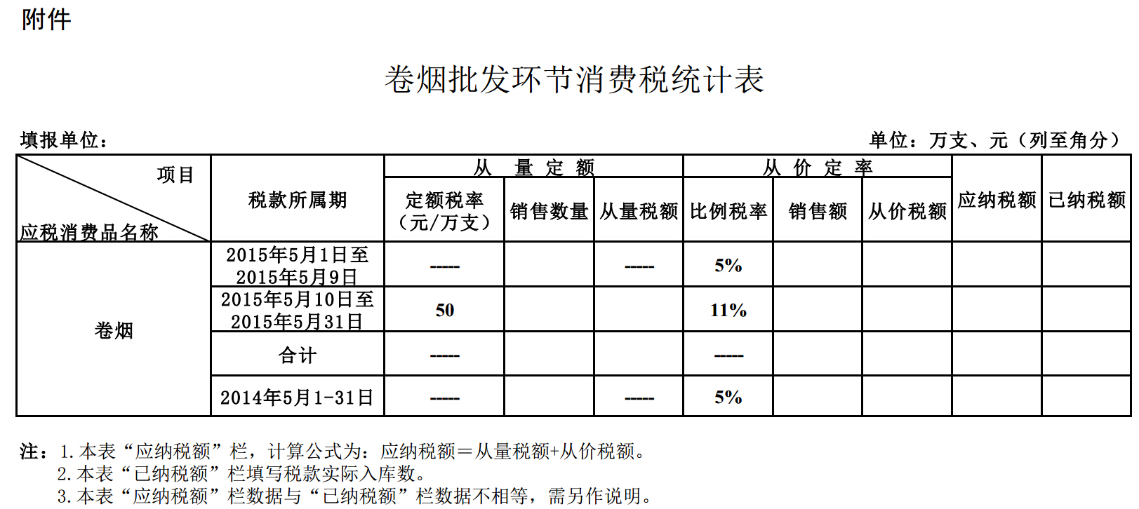 卷烟批发环节消费税统计表