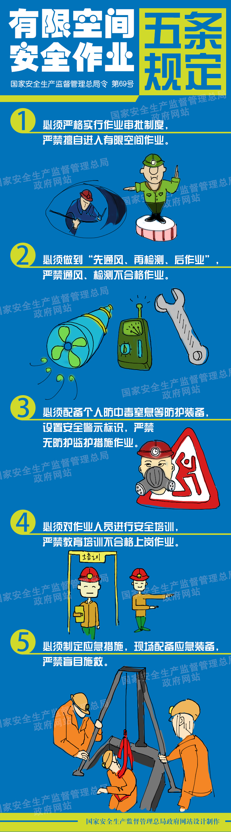 有限空间安全作业五条规定【图解】