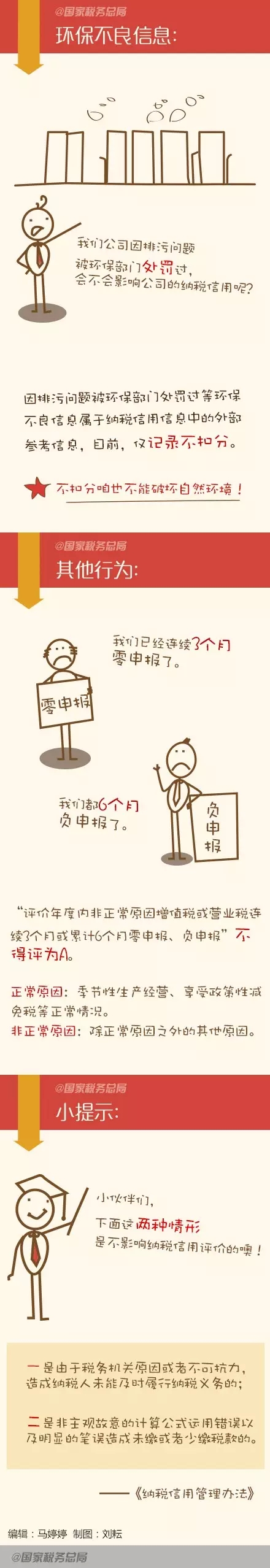 图解：这些行为会影响你的纳税信用！
