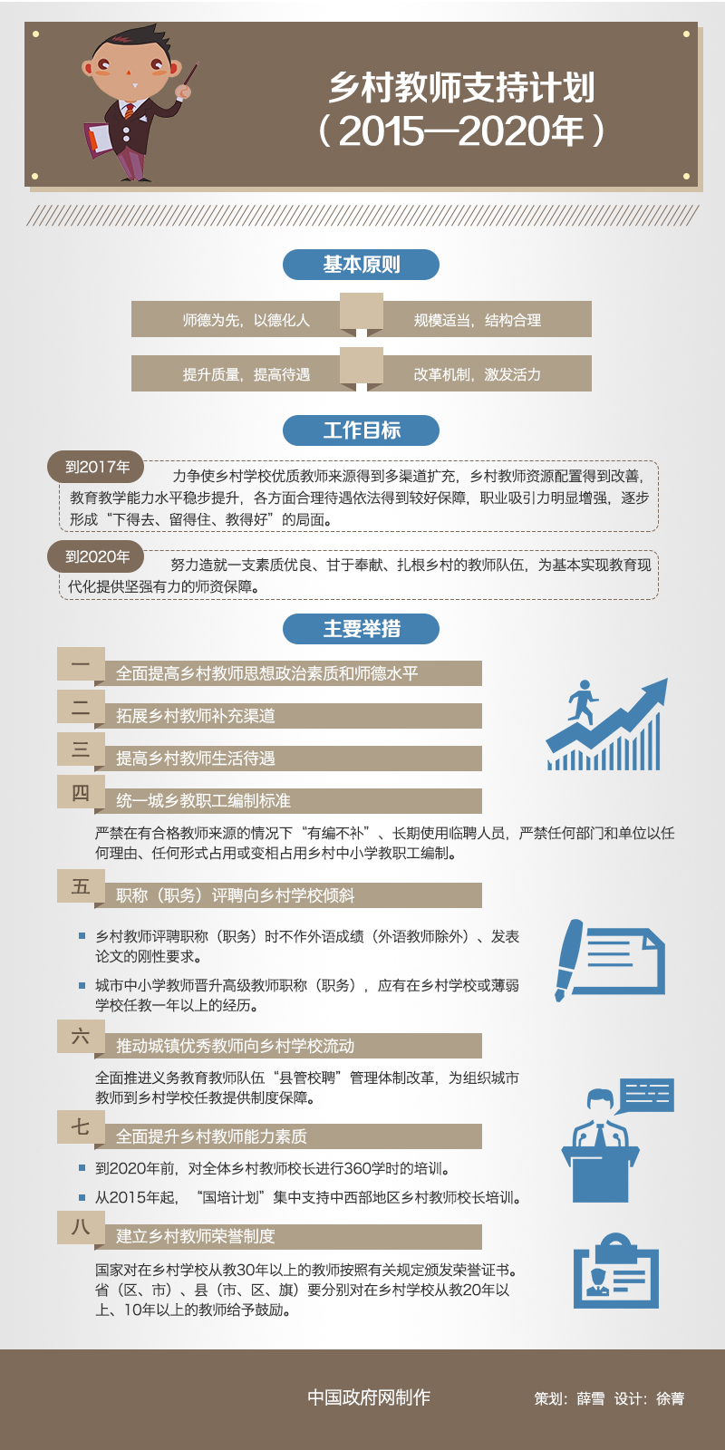 国办发〔2015〕43号《国务院办公厅关于印发乡村教师支持计划（2015-2020年）的通知》