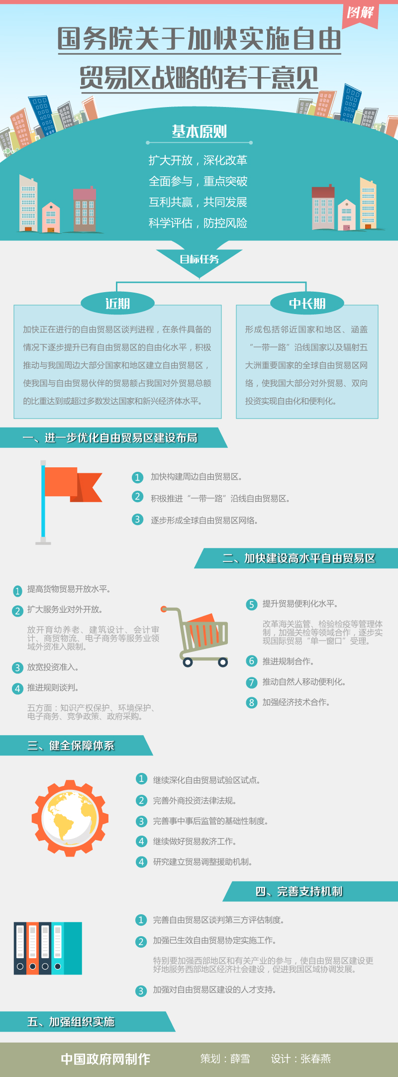 国发〔2015〕69号《国务院关于加快实施自由贸易区战略的若干意见》