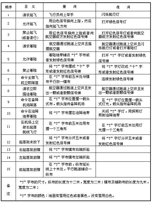 《中华人民共和国飞行基本规则》国务院、中央军委令第509号(2007年第二次修订)