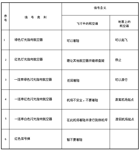《中华人民共和国飞行基本规则》国务院、中央军委令第509号(2007年第二次修订)