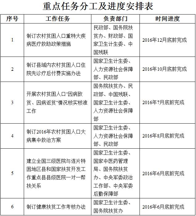 国卫财务发〔2016〕26号《关于实施健康扶贫工程的指导意见》（全文）