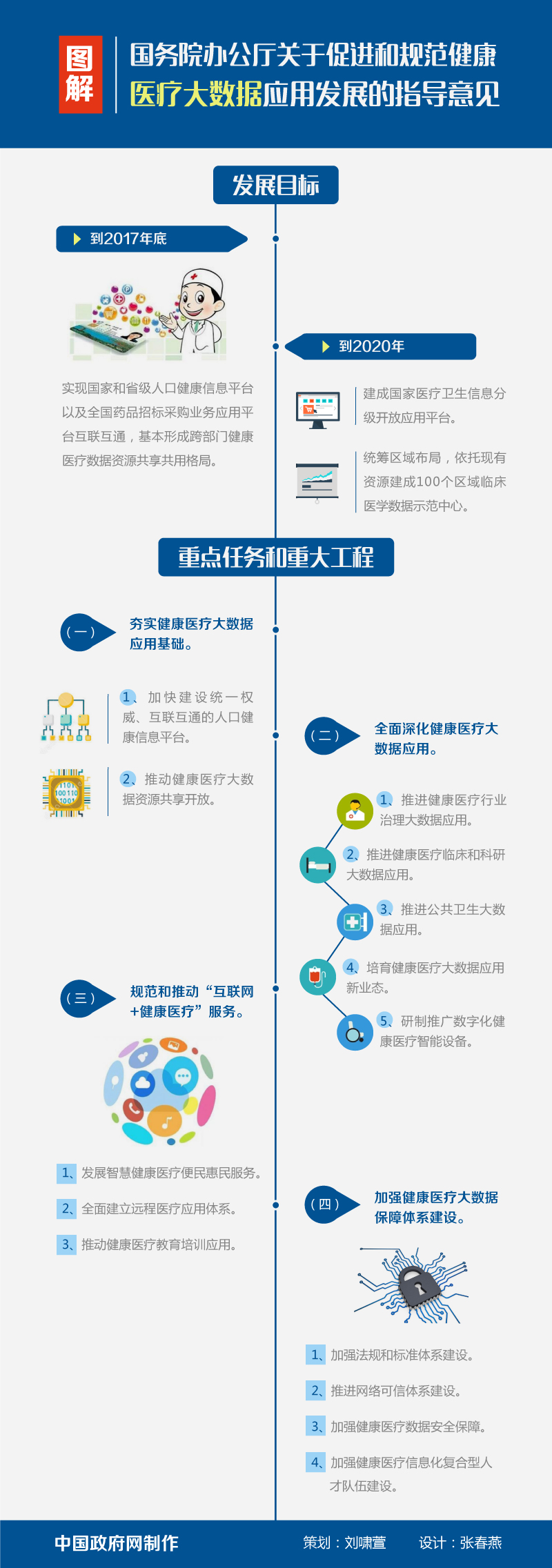 国办发〔2016〕47号《国务院办公厅关于促进和规范健康医疗大数据应用发展的指导意见》【全文附图解】