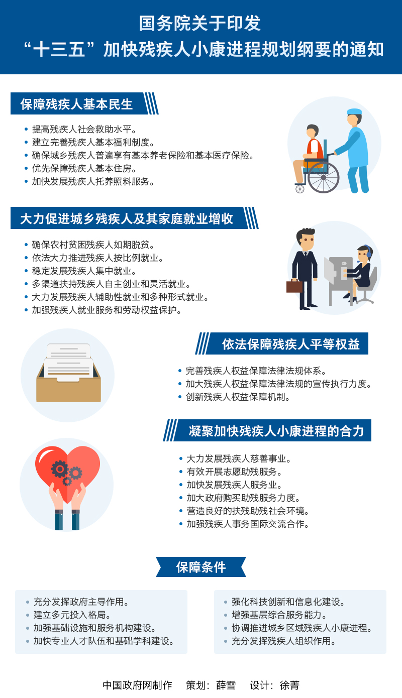 国发〔2016〕47号《国务院关于印发“十三五”加快残疾人小康进程规划纲要的通知》