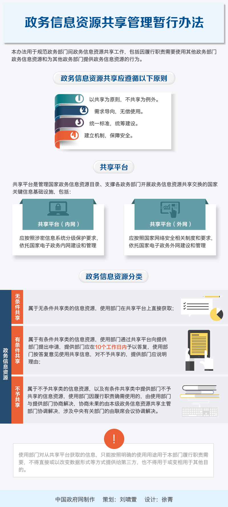 国发〔2016〕51号《国务院关于印发政务信息资源共享管理暂行办法的通知》