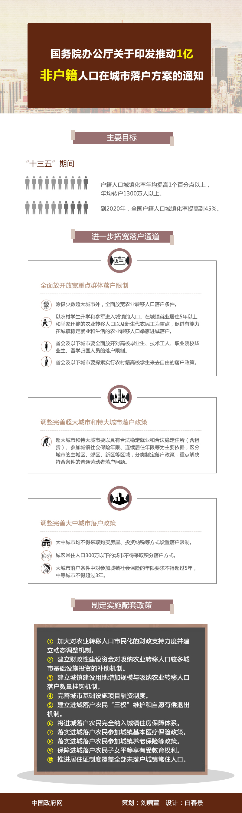 国办发〔2016〕72号《国务院办公厅关于印发推动1亿非户籍人口在城市落户方案的通知》