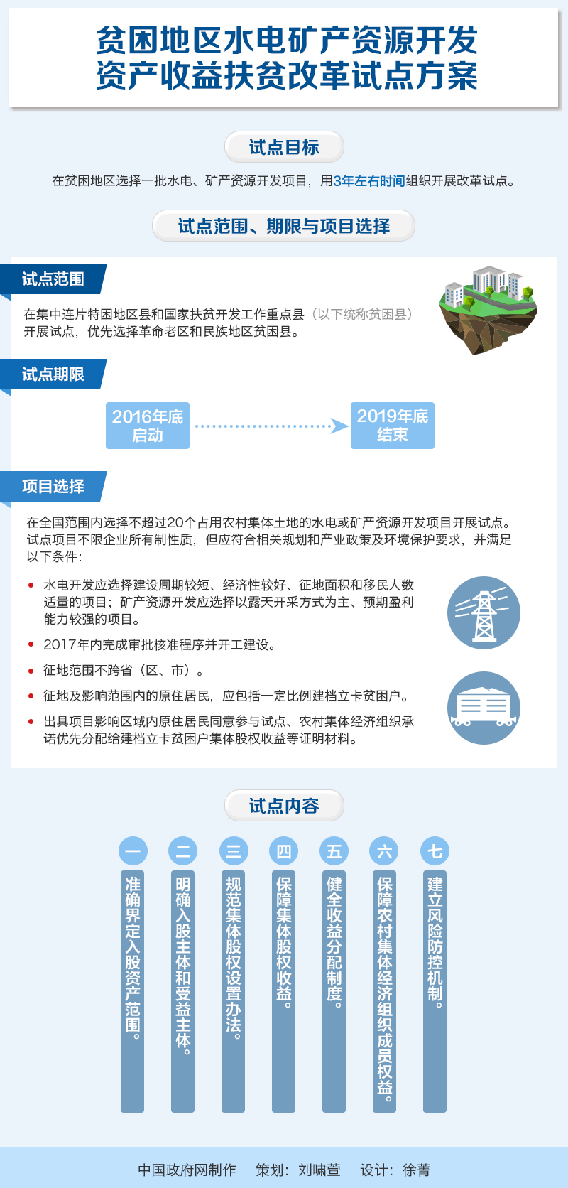 国办发〔2016〕73号《国务院办公厅关于印发贫困地区水电矿产资源开发资产收益扶贫改革试点方案的通知》