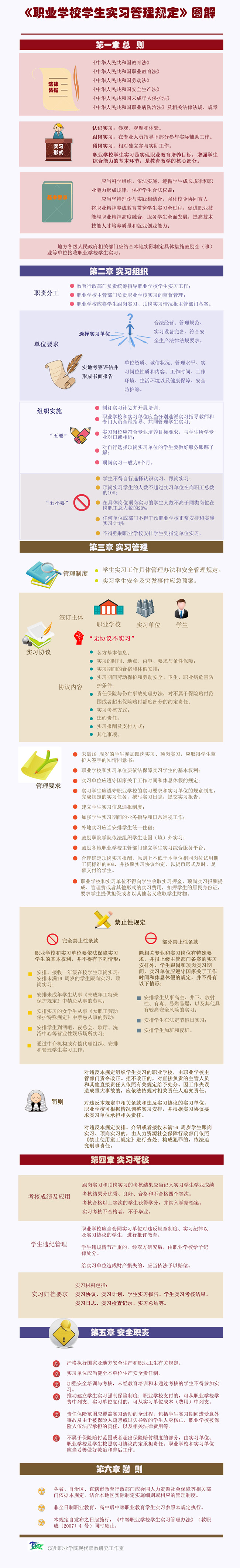 ?教职成〔2016〕3号 教育部等五部门关于印发《职业学校学生实习管理规定》的通知