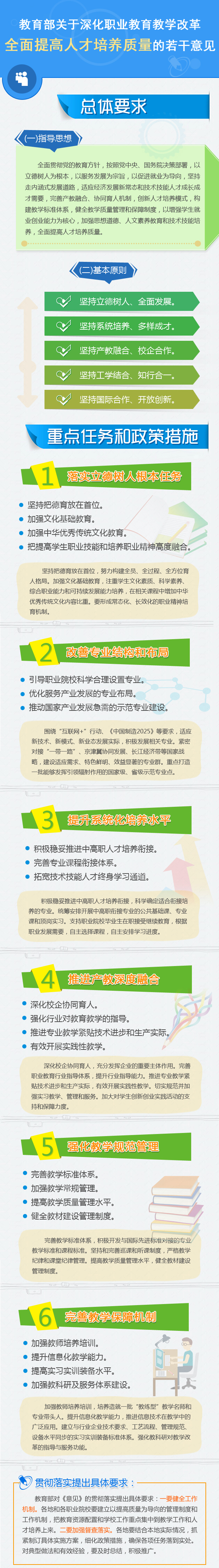 教职成〔2015〕6号《教育部关于深化职业教育教学改革全面提高人才培养质量的若干意见》