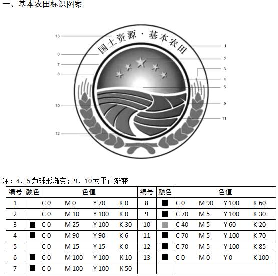 基本农田标识图案
