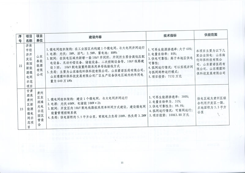 发改能源〔2017〕870号《国家发展改革委国家能源局关于印发新能源微电网示范项目名单的通知》16