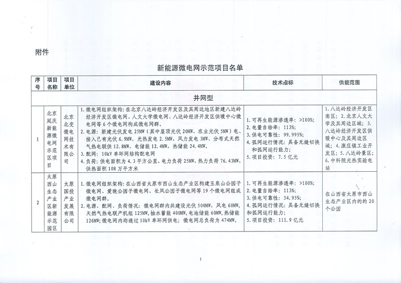 发改能源〔2017〕870号《国家发展改革委国家能源局关于印发新能源微电网示范项目名单的通知》6