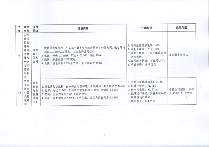 发改能源〔2017〕870号《国家发展改革委国家能源局关于印发新能源微电网示范项目名单的通知》10