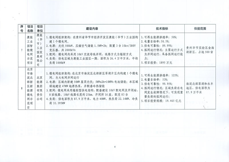 发改能源〔2017〕870号《国家发展改革委国家能源局关于印发新能源微电网示范项目名单的通知》9