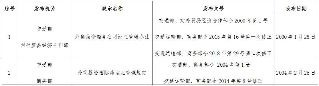 《交通运输部商务部关于废止2件规章的决定》交通运输部、商务部令2019年第13号