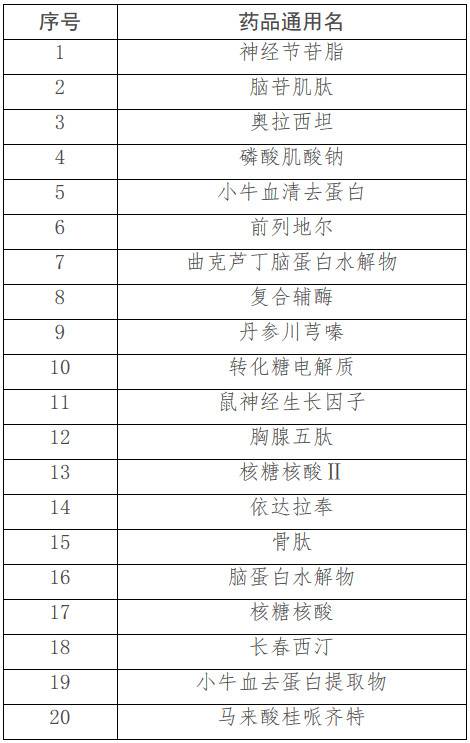 第一批国家重点监控合理用药药品目录